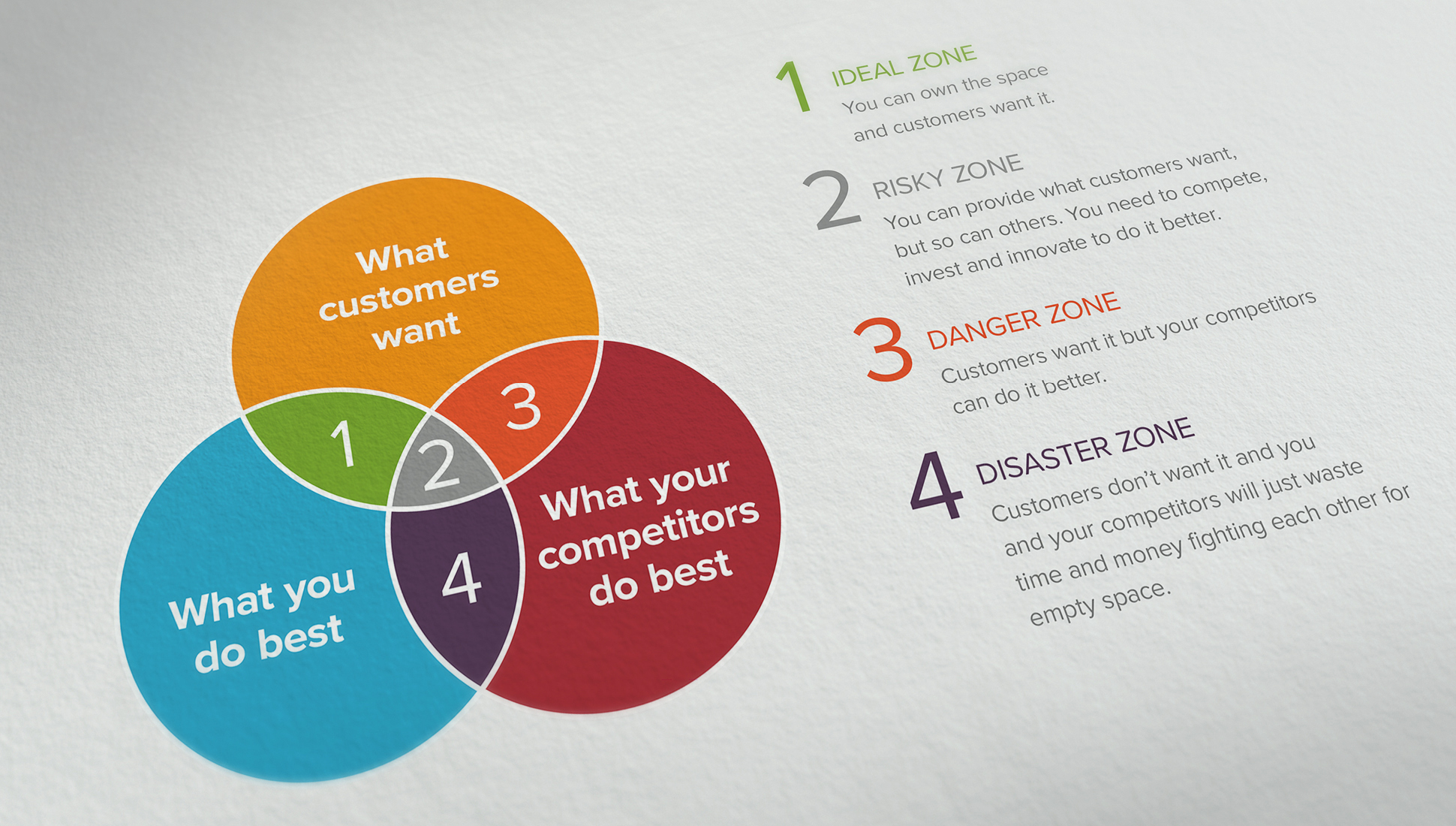 artboard circles