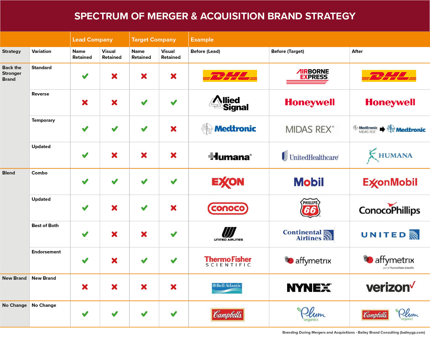 Brand Tables